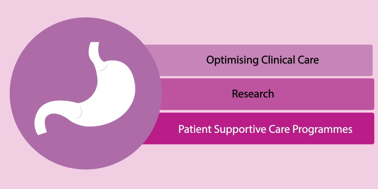 Esophageal Care