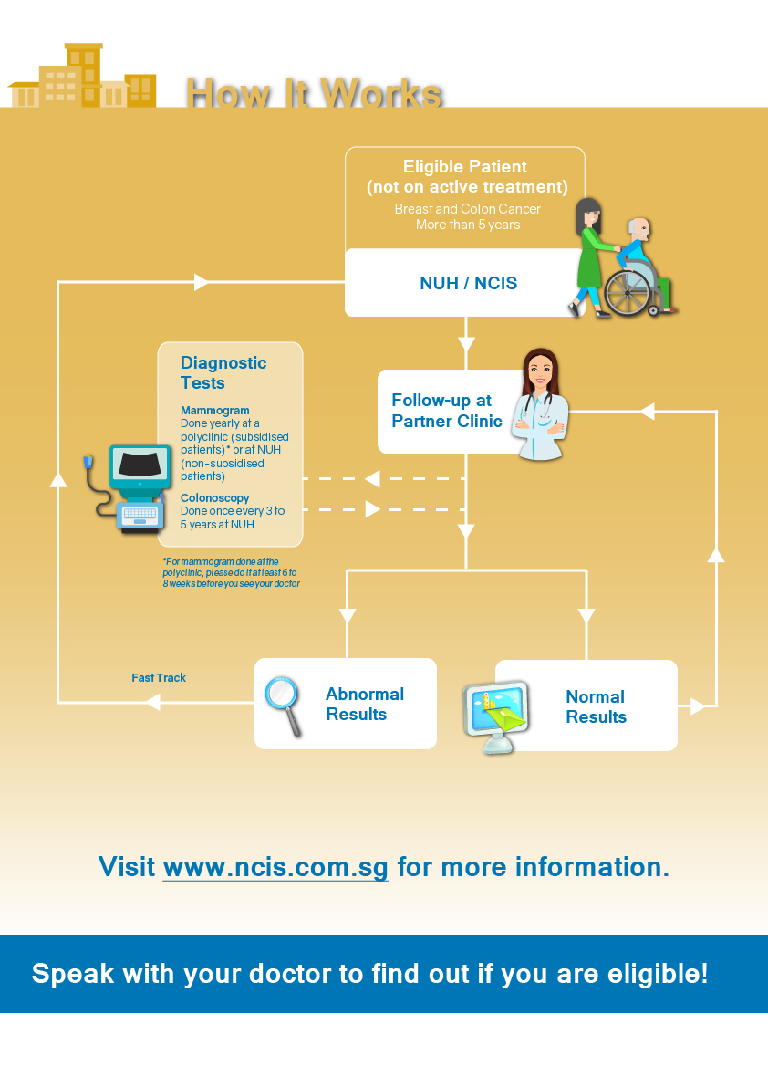 CRC-Programme-back